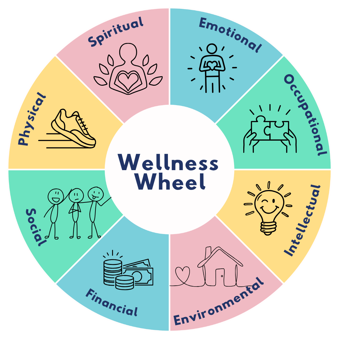 Wellness Wheel -- Geoffrey Simmins